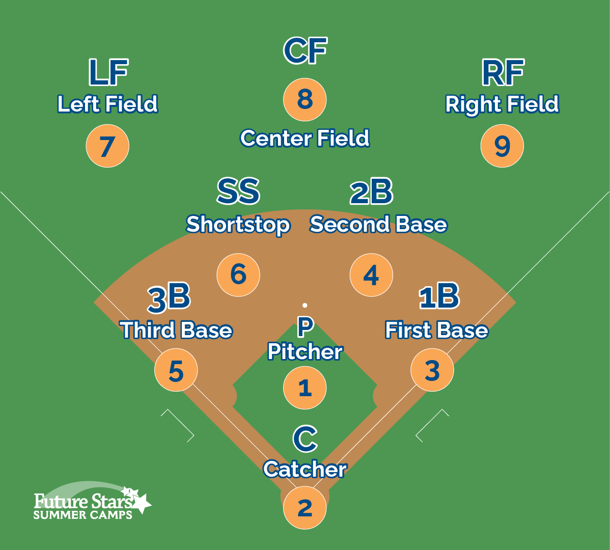 Understanding softball position numbers is crucial in gameplay communication.